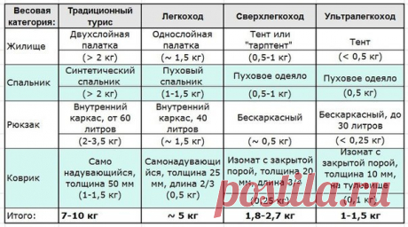 Спецназ и выживальщики дали 100 поразительных советов Вдумчиво составьте список снаряжения, многое можно просто оставить дома!