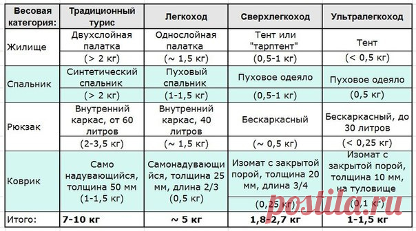 Спецназ и выживальщики дали 100 поразительных советов Вдумчиво составьте список снаряжения, многое можно просто оставить дома!