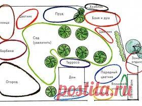 Планирование. Зонирование территории