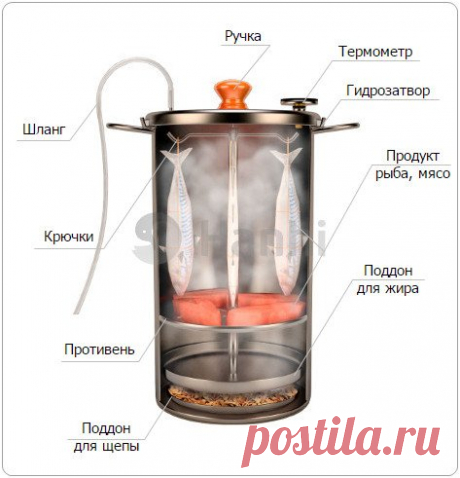 Финская домашняя коптильня Hanhi (Ханхи) горячего копчения