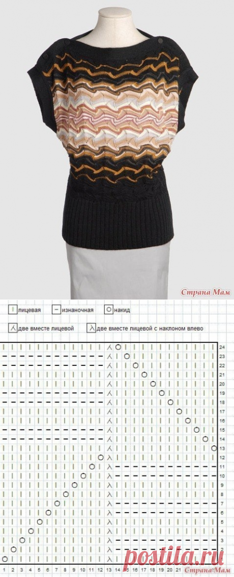 Узоры Миссони