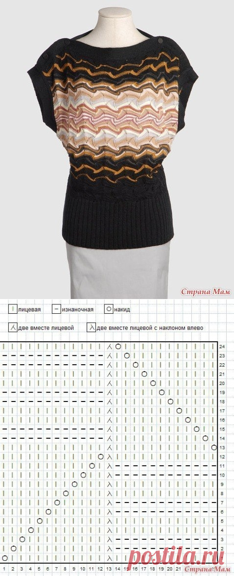 Узоры Миссони