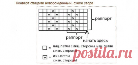 Детские конверты, вязанные спицами для новорожденных мальчиков и девочек от 0 до 3 месяцев — на выписку, с капюшоном: схемы с подробным описанием для начинающих
