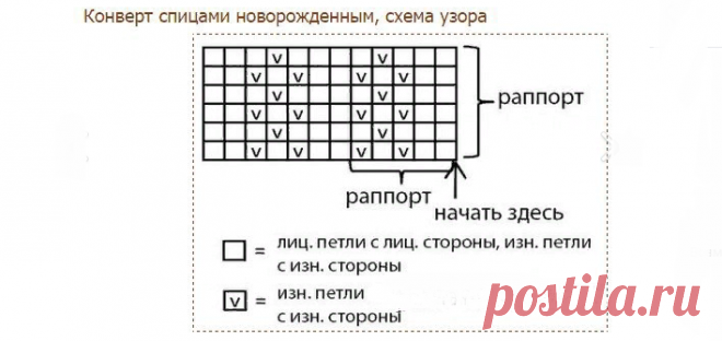 Детские конверты, вязанные спицами для новорожденных мальчиков и девочек от 0 до 3 месяцев — на выписку, с капюшоном: схемы с подробным описанием для начинающих