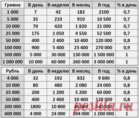 МЕРКУРИЙ Взаимный Фонд | МОЙ САЙТ https://agrigoriy.ru
