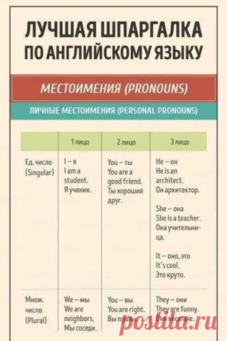 Лучшая шпаргалка по английскому языку для начинающих 

#советы_в_быту@m_lifehack