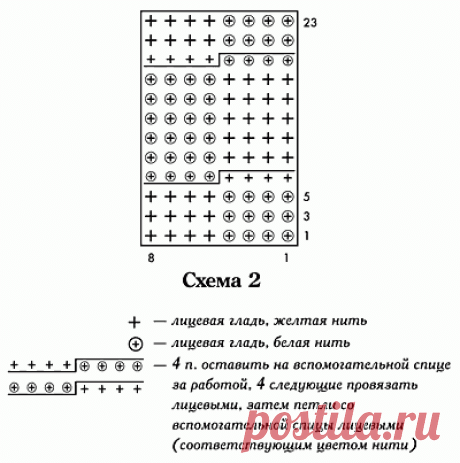 Вязаный спицами двухцветный пуловер :: Пуловеры :: Женская одежда :: Вязание спицами/Knitted pullovers for women :: RukoDelie.by