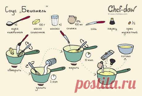chefdaw