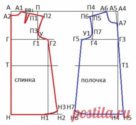 ПОШАГОВОЕ ПОСТРОЕНИЕ ВЫКРОЙКИ-ОСНОВЫ ПЛАТЬЯ ДЛЯ ДЕВОЧКИ ПОШАГОВОЕ ПОСТРОЕНИЕ ВЫКРОЙКИ-ОСНОВЫ ПЛАТЬЯ ДЛЯ ДЕВОЧКИ
Часть 1 
СПИНКА