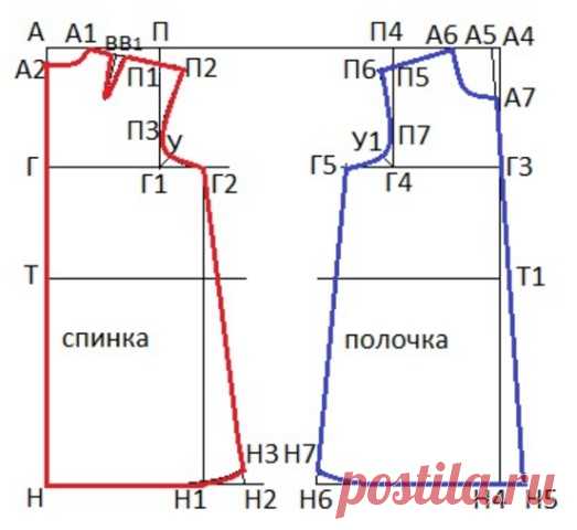 ПОШАГОВОЕ ПОСТРОЕНИЕ ВЫКРОЙКИ-ОСНОВЫ ПЛАТЬЯ ДЛЯ ДЕВОЧКИ ПОШАГОВОЕ ПОСТРОЕНИЕ ВЫКРОЙКИ-ОСНОВЫ ПЛАТЬЯ ДЛЯ ДЕВОЧКИ
Часть 1 
СПИНКА