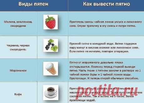 В копилочку, пригодится!