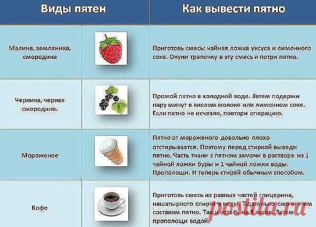 В копилочку, пригодится!
