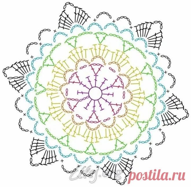 круглые мотивы крючком схемы: 5 тыс изображений найдено в Яндекс.Картинках