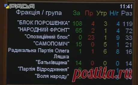 Верховная Рада проголосовала антидискриминационную поправку к Трудовому кодексу
