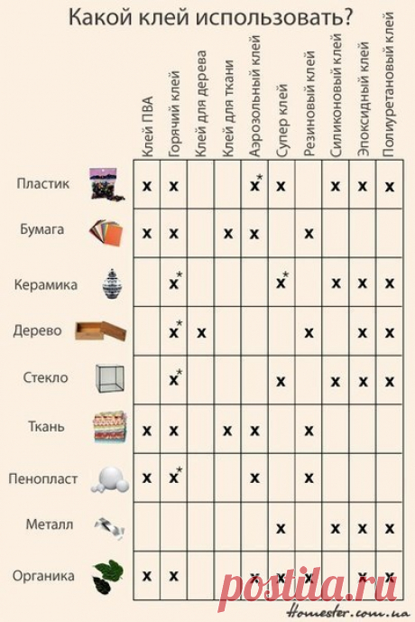 Какой клей для чего?