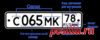 Коды регионов России (автомобильные) - определение региона регистрации автомобиля по цифровому коду на номерном знаке