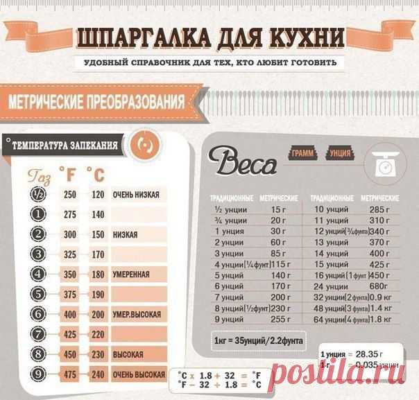 Шпаргалка для кухни. Сохраните, чтобы не забыть! | Хитрости Жизни
