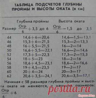 Таблица подсчетов глубины проймы и высота оката - Страна Мам