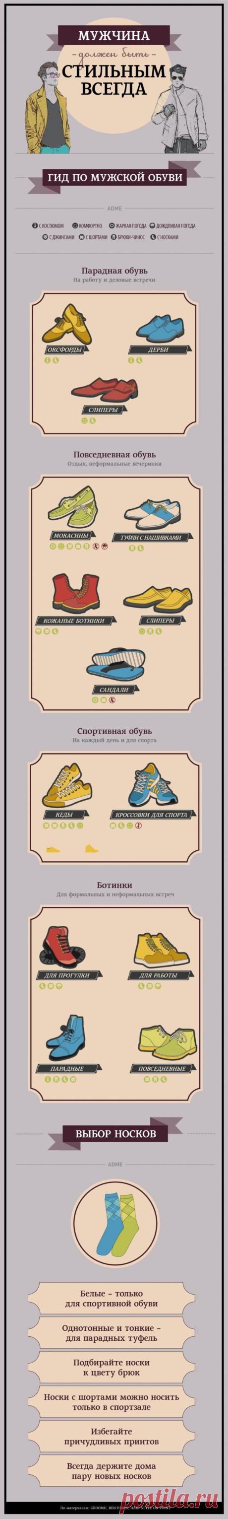 Мужской стиль. Гид по мужской обуви. Выбор носков