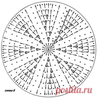 Вяжем летние головные уборы