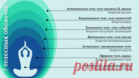 Тонкие тела человека. Часть 1 | Пробуждение. Школа Гивина | Яндекс Дзен