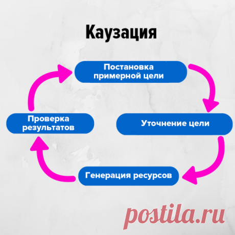 Эффективный способ определить, чего вы хотите на самом деле - Лайфхакер