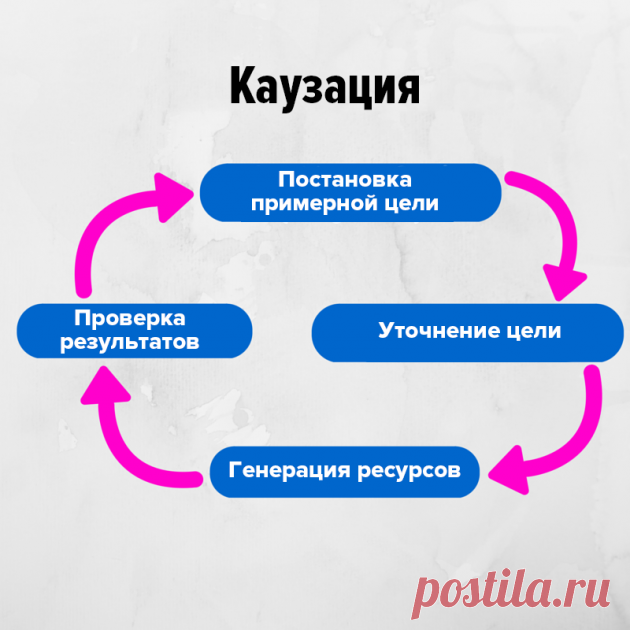 Эффективный способ определить, чего вы хотите на самом деле - Лайфхакер