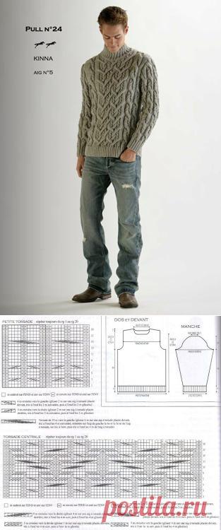 Вязание спицами для мужчин