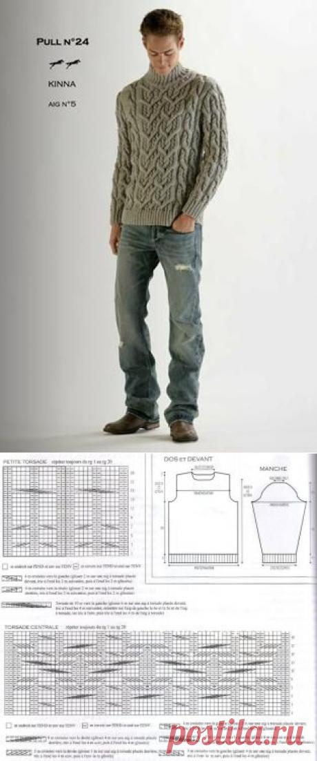 Вязание спицами для мужчин