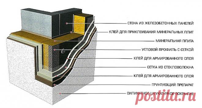 Технологии строительства ЖК Нахабино Ясное
