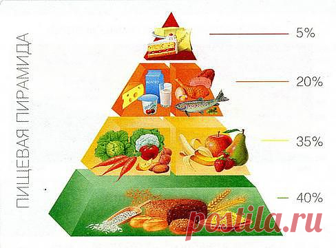 Таблица калорийности