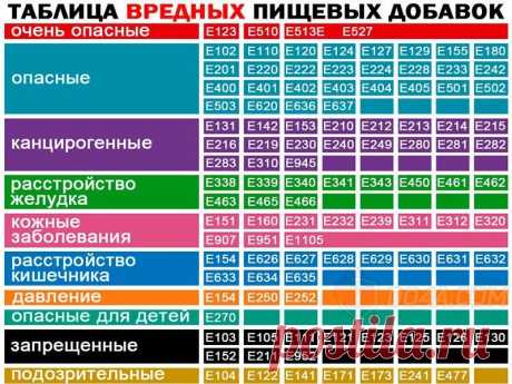 загуститель е1450 что это такое опасно ли: 10 тыс изображений найдено в Яндекс.Картинках