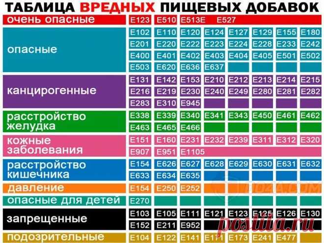 загуститель е1450 что это такое опасно ли: 10 тыс изображений найдено в Яндекс.Картинках