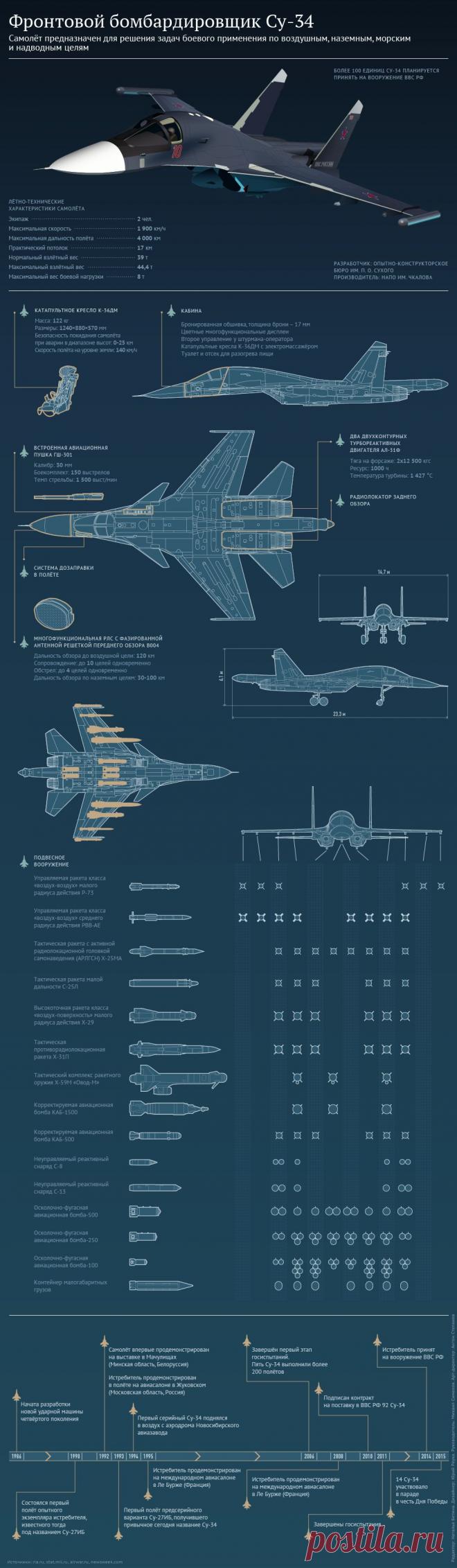 КРЭТ: самолеты Су-34 смогут выполнять функцию самолетов РЭБ | РИА Новости