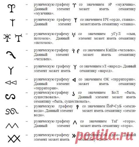 Письмо-орнамент кыргызов