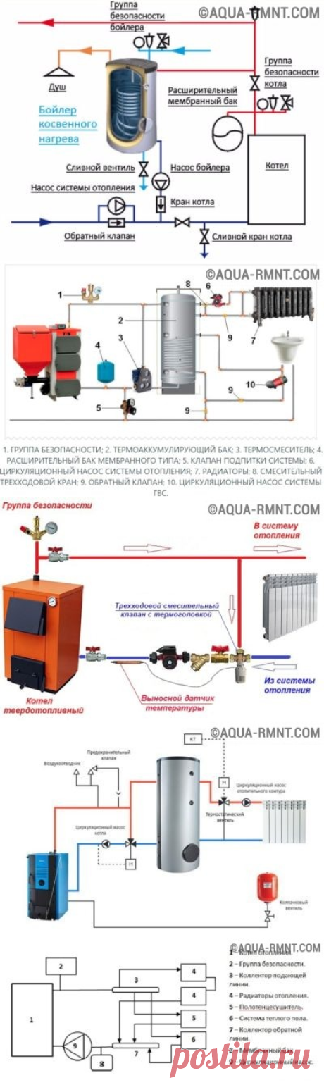 Как произвести обвязку и подключение твердотопливного котла к системе отопления - закрытой, открытой, со схемами, фото и видео » Аква-Ремонт