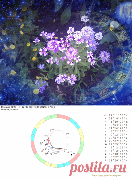 Гороскоп с 12 по 18 июня 2023 | Нина Стрелкова. Астропропаганда | Дзен
✧ Всю неделю работает квадратура Солнце-Нептун. Этот напряженный длительный аспект точным станет 19 июня 2023, а работать будет до конца июня. Квадратура увеличивает вероятность заблуждений, и может нести проблемы слишком доверчивым людям, и тем, кто склонен к самообману, уходу от реальности любыми способами...