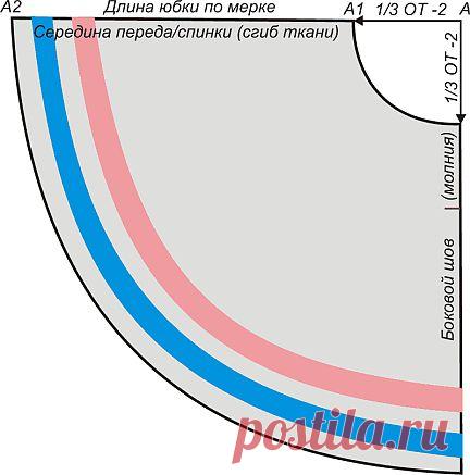 Юбка клеш выкройка от ШКОЛЫ ШИТЬЯ Анастасии Корфиати