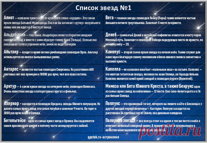 Название звезд на небе список-таблица
