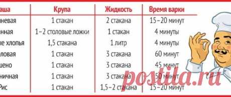 Идеальная каша: шпаргалка по приготовлению круп для настоящей хозяйки.