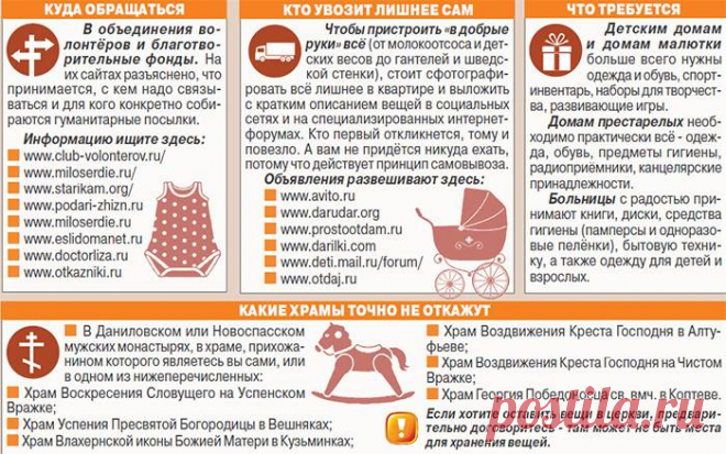 Где продать старые вещи и обувь