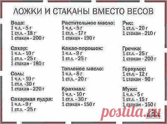 Соотношение массы и объёма продуктов. Жмите 