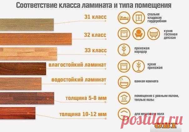 Нужный вам ламинат — необязательно самый дорогой! 

Сохраните себе на стену простую инфографику, которая поможет разобраться, какой класс ламината подходит именно для вашего дома.
