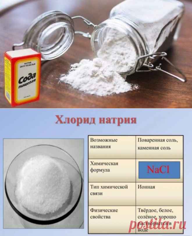 Сода натощак: польза и вред