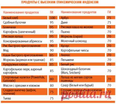 Разное. У каких продуктов питания самый низкий гликемический индекс? Полный удобный список - Прессбол