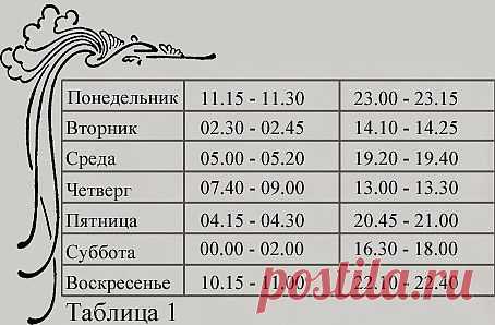 Время смотреться в зеркало. Магия зеркал.