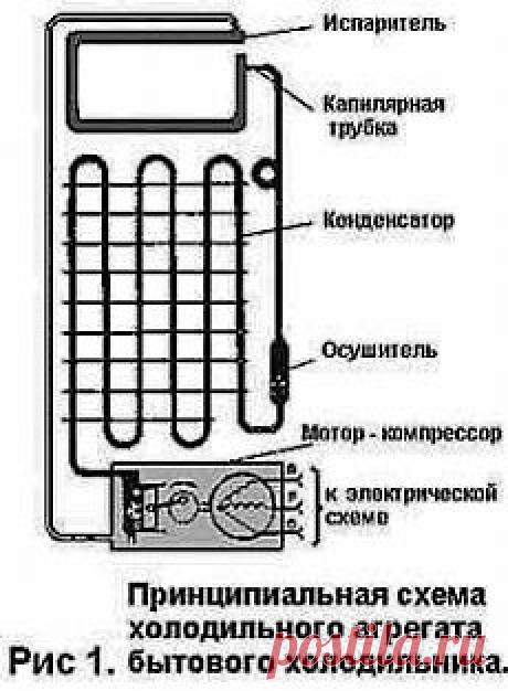 Ремонт холодильника своими руками