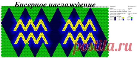 Редактировать описание