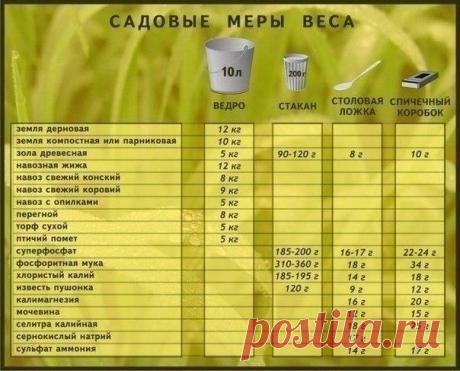 Как измерить массу подкормок и удобрений без весов