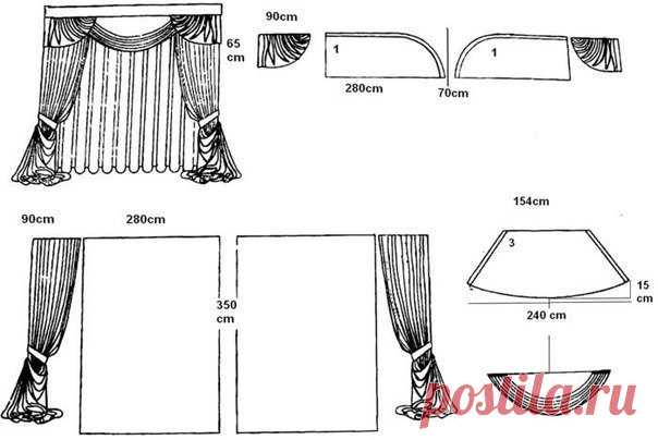 Выкройки на все виды штор с ламбрекеном
